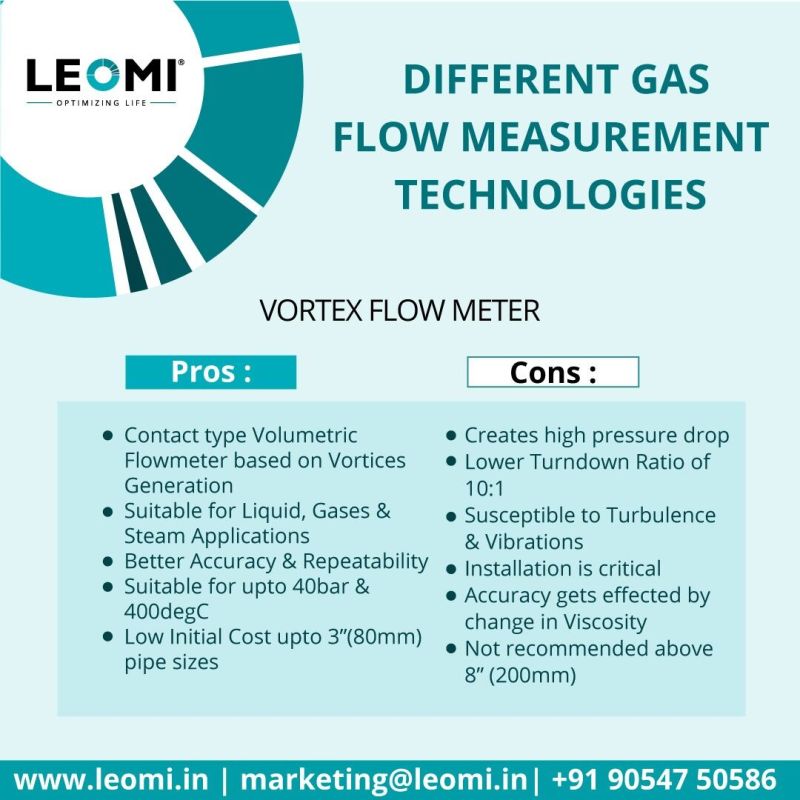 Pros & Cons of Vortex Flow Meter