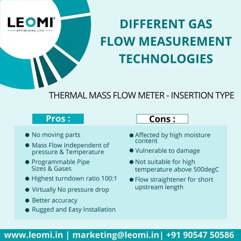 Pros & Cons of Thermal Mass Flow Meter