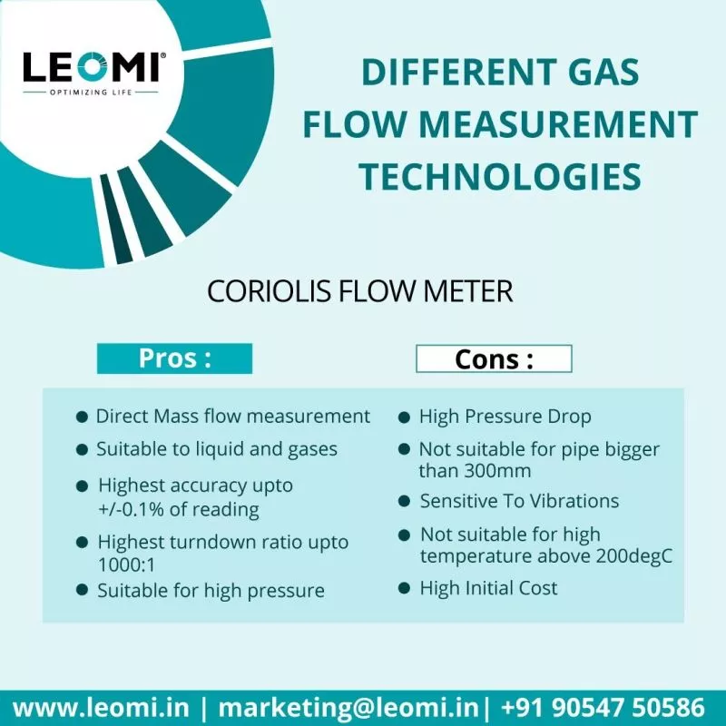 gas flow measurement technologies Coriolis Flow Meter